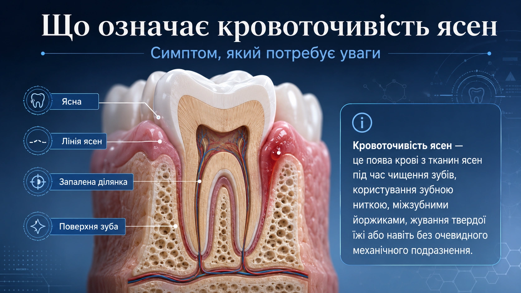 кровоточивість ясен під час чищення зубів