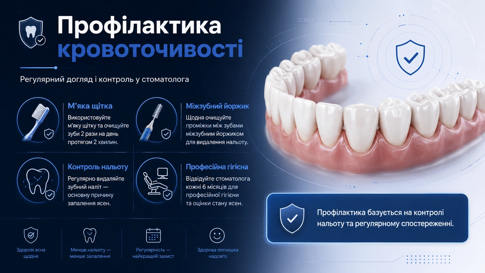 профілактика кровоточивості ясен і догляд за яснами